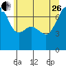 Tide chart for Armitage Island, Thatcher Pass, Washington on 2023/06/26