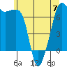 Tide chart for Armitage Island, Thatcher Pass, Washington on 2023/06/7
