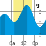 Tide chart for Armitage Island, Thatcher Pass, Washington on 2023/11/9