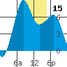 Tide chart for Armitage Island, Thatcher Pass, Washington on 2024/01/15