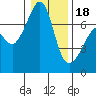 Tide chart for Armitage Island, Thatcher Pass, Washington on 2024/01/18