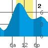 Tide chart for Armitage Island, Thatcher Pass, Washington on 2024/01/2
