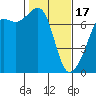 Tide chart for Armitage Island, Thatcher Pass, Washington on 2024/02/17