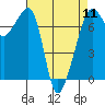 Tide chart for Armitage Island, Thatcher Pass, Washington on 2024/04/11