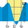 Tide chart for Armitage Island, Thatcher Pass, Washington on 2024/04/12