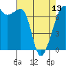 Tide chart for Armitage Island, Thatcher Pass, Washington on 2024/04/13