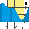 Tide chart for Armitage Island, Thatcher Pass, Washington on 2024/04/16