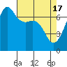 Tide chart for Armitage Island, Thatcher Pass, Washington on 2024/04/17