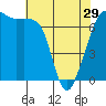 Tide chart for Armitage Island, Thatcher Pass, Washington on 2024/04/29
