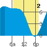 Tide chart for Armitage Island, Thatcher Pass, Washington on 2024/04/2