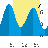 Tide chart for Armitage Island, Thatcher Pass, Washington on 2024/04/7