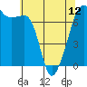 Tide chart for Armitage Island, Thatcher Pass, Washington on 2024/05/12