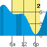 Tide chart for Armitage Island, Thatcher Pass, Washington on 2024/05/2