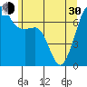Tide chart for Armitage Island, Thatcher Pass, Washington on 2024/05/30