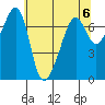 Tide chart for Armitage Island, Thatcher Pass, Washington on 2024/05/6