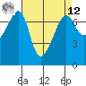 Tide chart for Armitage Island, Thatcher Pass, Washington on 2025/04/12