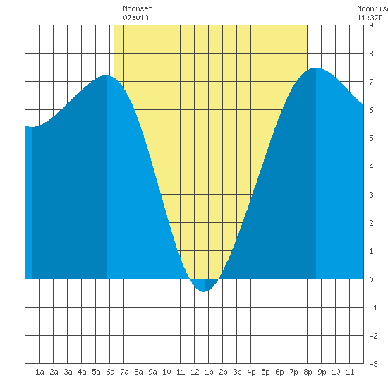 Tide chart for Armitage Island, Thatcher Pass on 2025/04/15