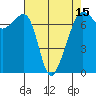 Tide chart for Armitage Island, Thatcher Pass, Washington on 2025/04/15