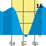 Tide chart for Armitage Island, Thatcher Pass, Washington on 2025/04/16