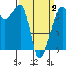 Tide chart for Armitage Island, Thatcher Pass, Washington on 2025/04/2