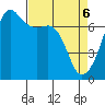 Tide chart for Armitage Island, Thatcher Pass, Washington on 2025/04/6