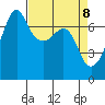 Tide chart for Armitage Island, Thatcher Pass, Washington on 2025/04/8