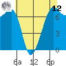 Tide chart for Armitage Island, Thatcher Pass, Washington on 2025/05/12