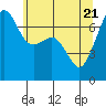 Tide chart for Armitage Island, Thatcher Pass, Washington on 2025/05/21