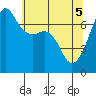 Tide chart for Armitage Island, Thatcher Pass, Washington on 2025/05/5