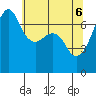 Tide chart for Armitage Island, Thatcher Pass, Washington on 2025/05/6