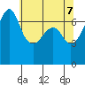 Tide chart for Armitage Island, Thatcher Pass, Washington on 2025/05/7