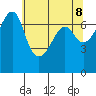 Tide chart for Armitage Island, Thatcher Pass, Washington on 2025/05/8