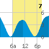 Tide chart for Fort Caswell, North Carolina on 2023/06/7