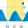Tide chart for Fort Caswell, North Carolina on 2023/06/9