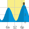 Tide chart for Fort Fremont, South Carolina on 2025/06/8