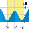 Tide chart for Fort George Island, Fort George River, Florida on 2021/04/15