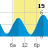 Tide chart for Fort George Island, Fort George River, Florida on 2023/08/15