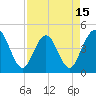 Tide chart for Fort George Island, Florida on 2025/04/15