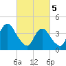 Tide chart for Verrazzano-Narrows Bridge, Hudson River, New York on 2024/03/5