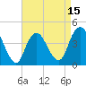 Tide chart for Verrazzano-Narrows Bridge, New York on 2025/04/15
