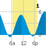 Tide chart for Verrazzano-Narrows Bridge, New York on 2025/04/1