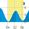 Tide chart for Verrazzano-Narrows Bridge, New York on 2025/04/3