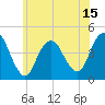 Tide chart for Verrazzano-Narrows Bridge, New York on 2025/06/15