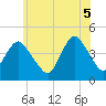 Tide chart for Verrazzano-Narrows Bridge, New York on 2025/06/5