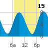 Tide chart for Fort Jackson, Savannah River, Georgia on 2023/09/15