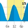 Tide chart for Fort Jackson, Georgia on 2025/06/15