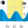 Tide chart for Fort Johnson, South Carolina on 2025/04/20