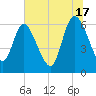 Tide chart for Fort McAllister, Georgia on 2024/06/17