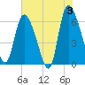 Tide chart for Fort McAllister, Georgia on 2024/06/3
