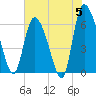 Tide chart for Fort McAllister, Georgia on 2024/06/5